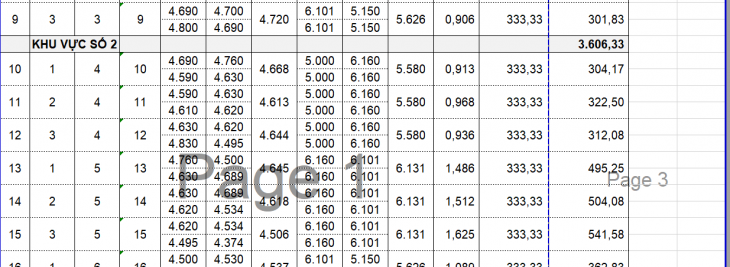 tính toán san nền bằng excel