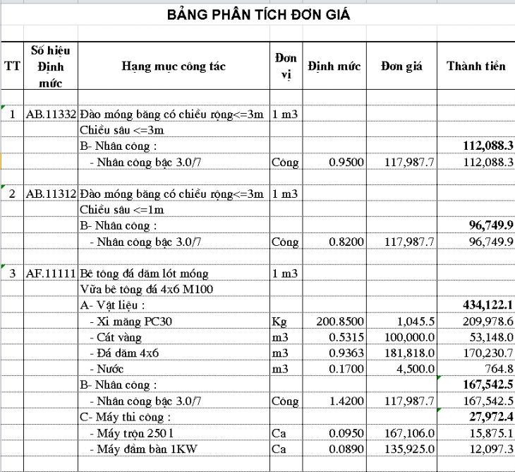 Mẫu dự toán nhà thờ họ