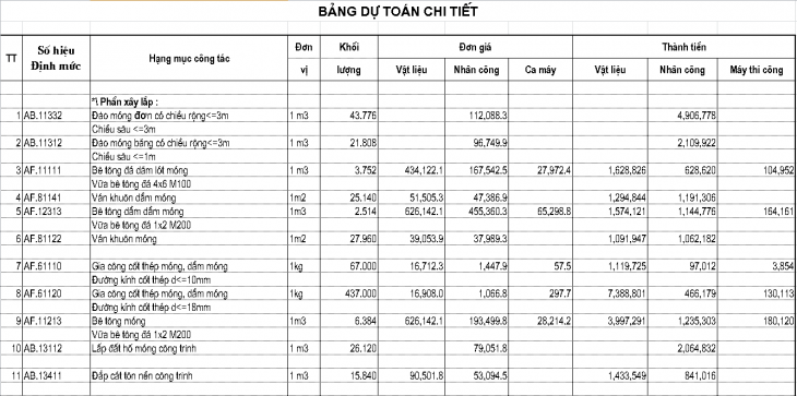 Mẫu dự toán nhà thờ họ