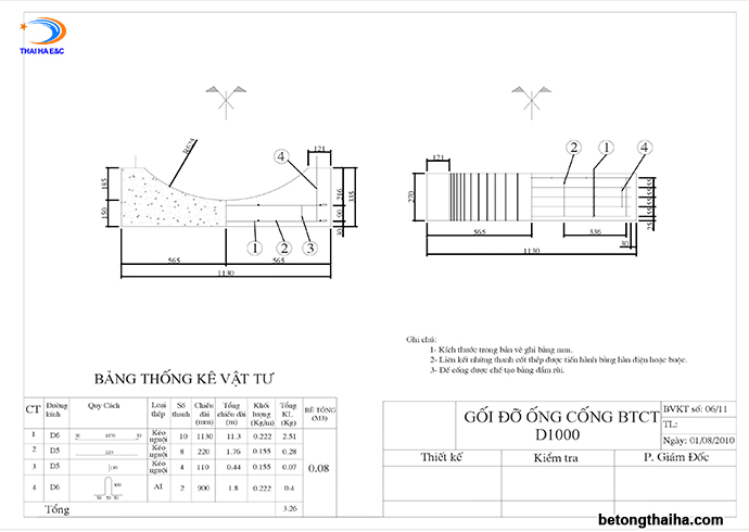 bản-vẽ-cống-hộp-bê-tông