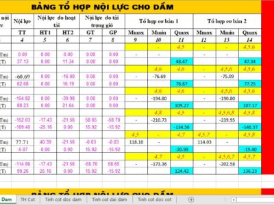 Bảng excel tổ hợp nội lực bê tông 2