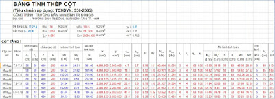 BẢNG TÍNH THÉP CỘT