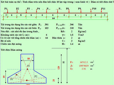 Bảng excel thuyết minh tính toán móng băng dưới cột trên nền đàn hồi