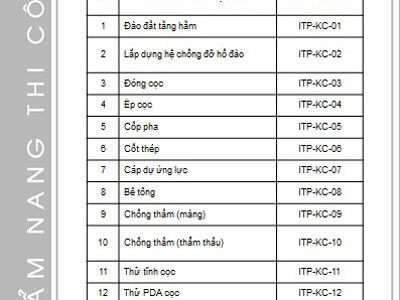 PHẦN E : ITP NGHIỆM THU