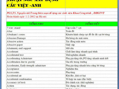 Từ điển xây dựng cầu ( 2 file word = excel )