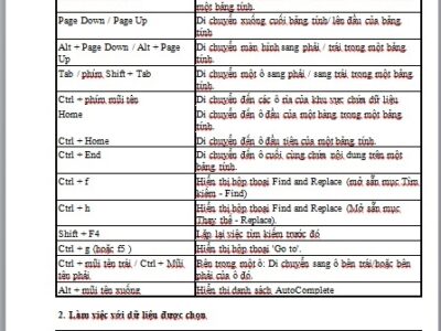 99 phím tắt trong excel