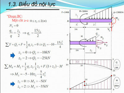 Bài tập ôn tập sức bên vật liệu - Trần Minh Tú - ĐHXD