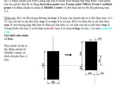 Insertion Point  Một tính năng hay của Etabs