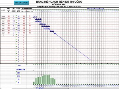 File excel lập tiến độ thi công xây dựng