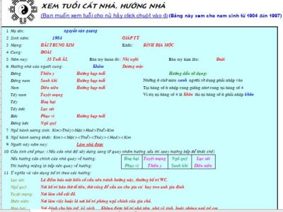 Chương trình excel xem tuổi cất nhà, hướng nhà